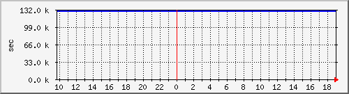disk01rw Traffic Graph